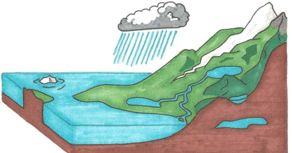 Wasserkreislauf